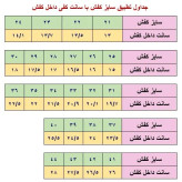 کفش اسپرت مردانه پسرانه جردن سورمه ای آبی دور دوخت زیره نرم سایز 41 تا 44